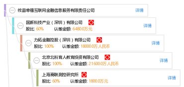 攸縣幸?；ヂ摼W金融信息服務有限責任公司 探索互聯網信息服務新路徑